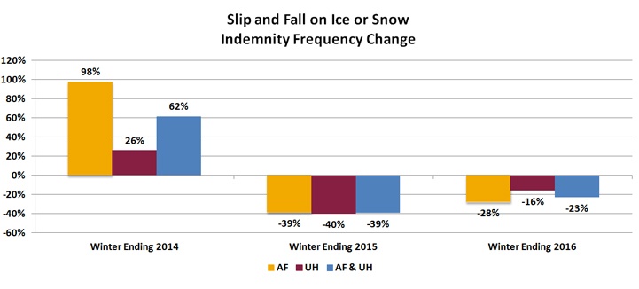 s-f-chart-3