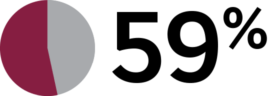 59%
